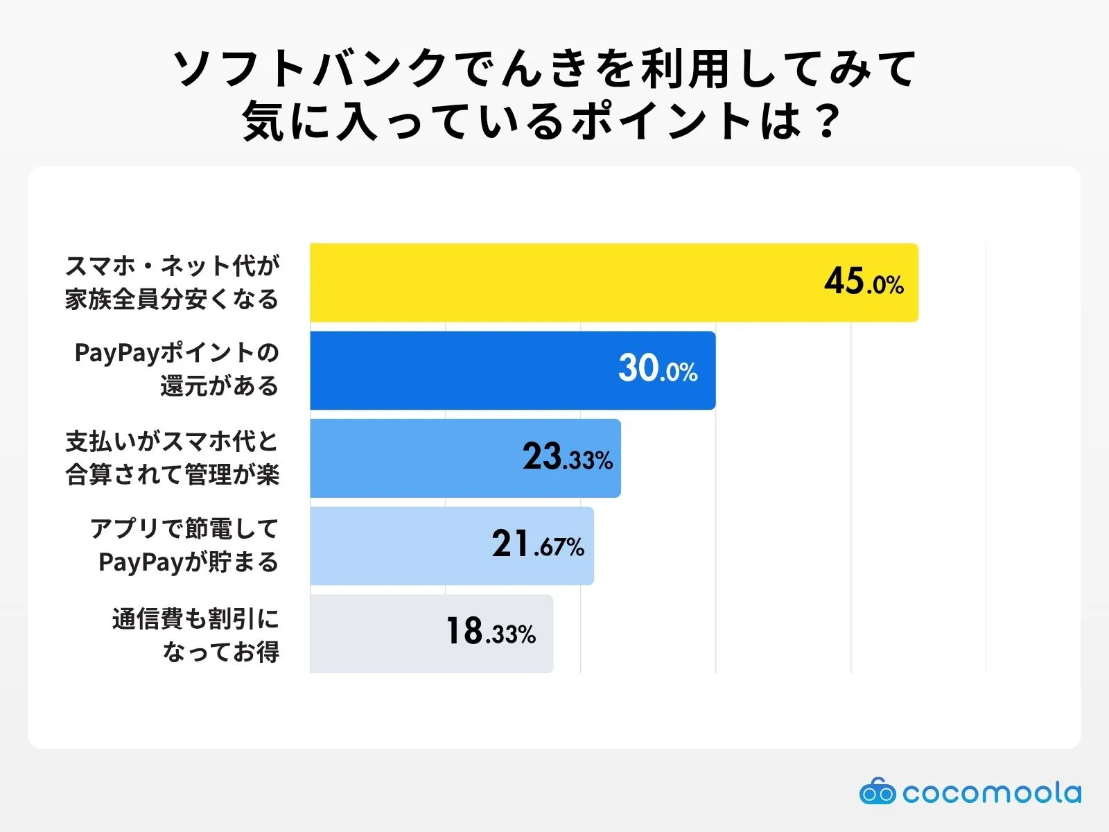 気に入っているポイント