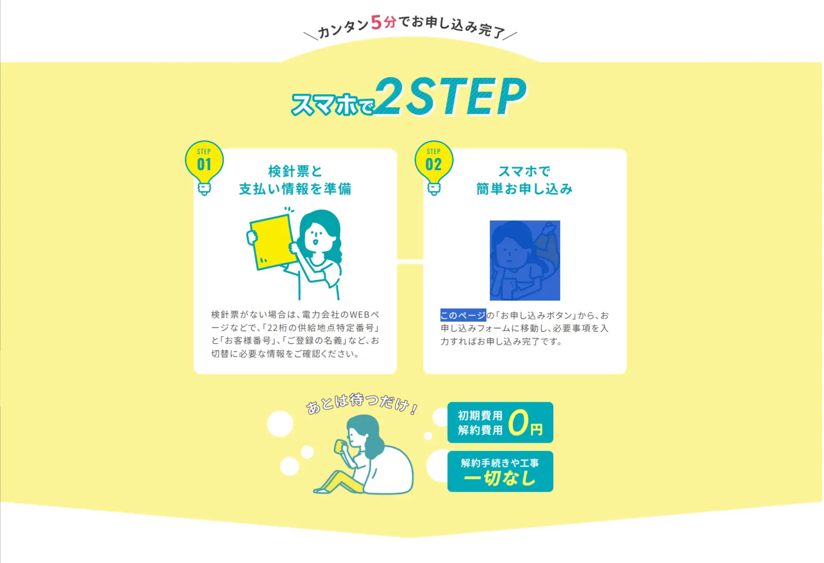 公式サイトより：シン・エナジーの契約手順画像