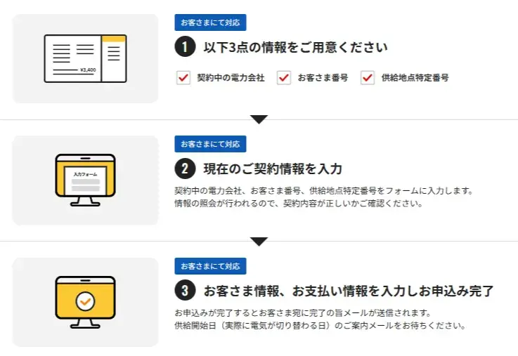 TERASELでんきご利用までの流れ公式サイト画像
