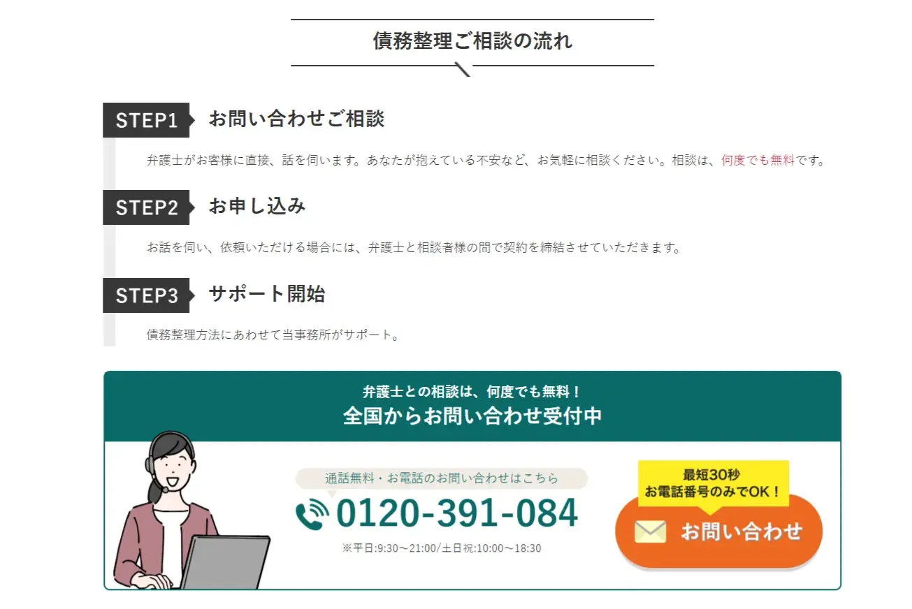 ベリーベスト法律事務所での債務整理の流れ