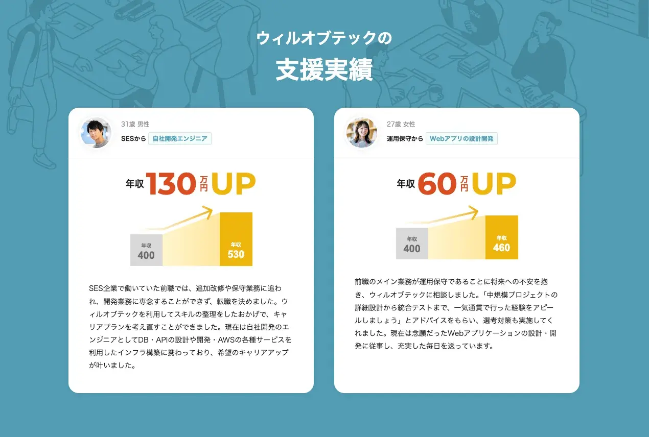 ウィルオブテックの支援実績